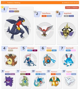 think-fast-2014-junior-division-pokemon-results
