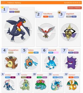 think-fast-2014-masters-division-pokemon-results